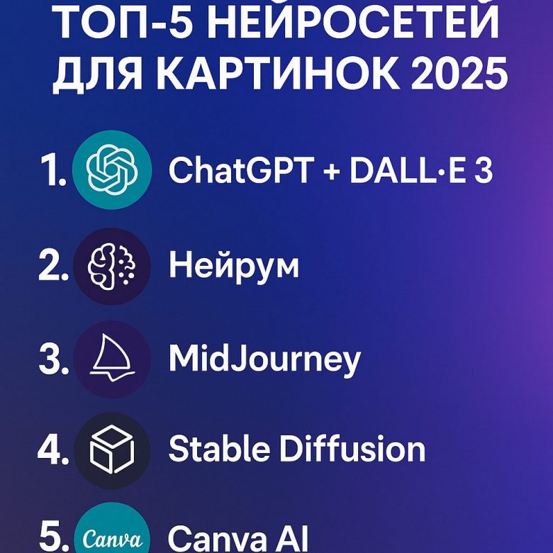 ТОП-5 нейросетей для создания картинок в 2025 году